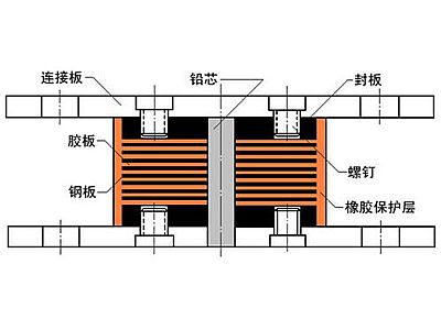龙泉市抗震支座施工-普通板式橡胶支座厂家